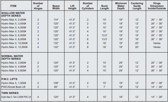 Hydro Max II spec info